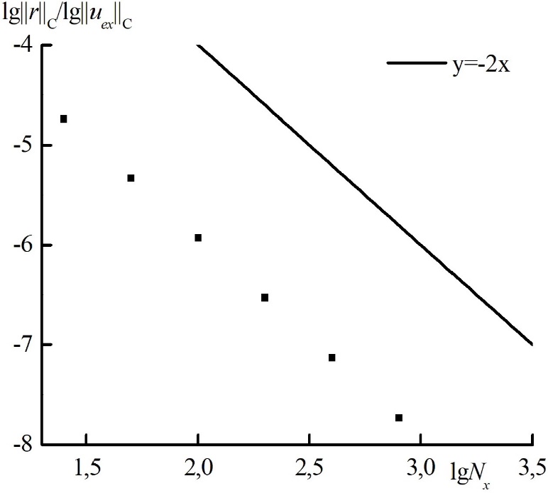 Graph2